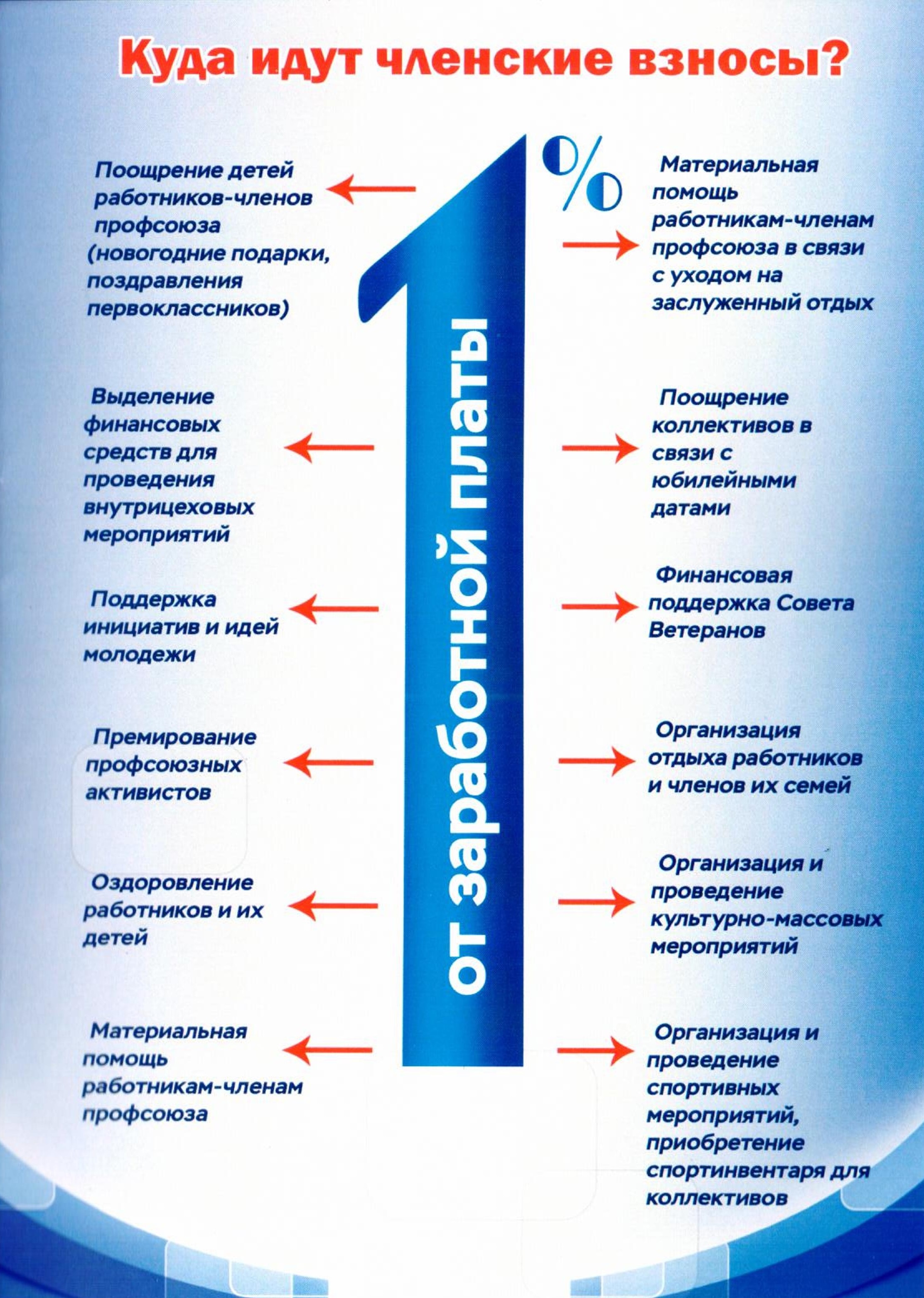 Профсоюзный комитет сотрудников | Улан-Удэнский авиационный техникум